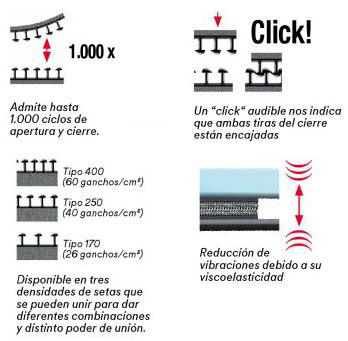 Tecnología Dual Lock 3M