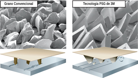 Tecnología PSG 3M