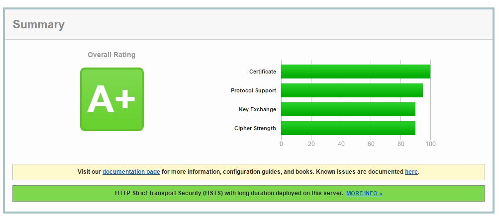 test-seguridad-ssl