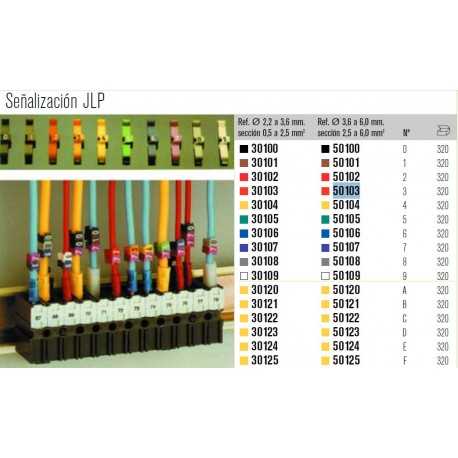 Señalizador cable negro N0 Ø2,2-3,6mm XB