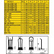 Carretilla AY-350CN ruedas neumat. Base tubular AYERBE