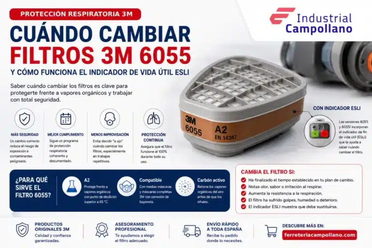 Cuándo cambiar los filtros 3M 6055 y cómo funciona el indicador de vida útil ESLI