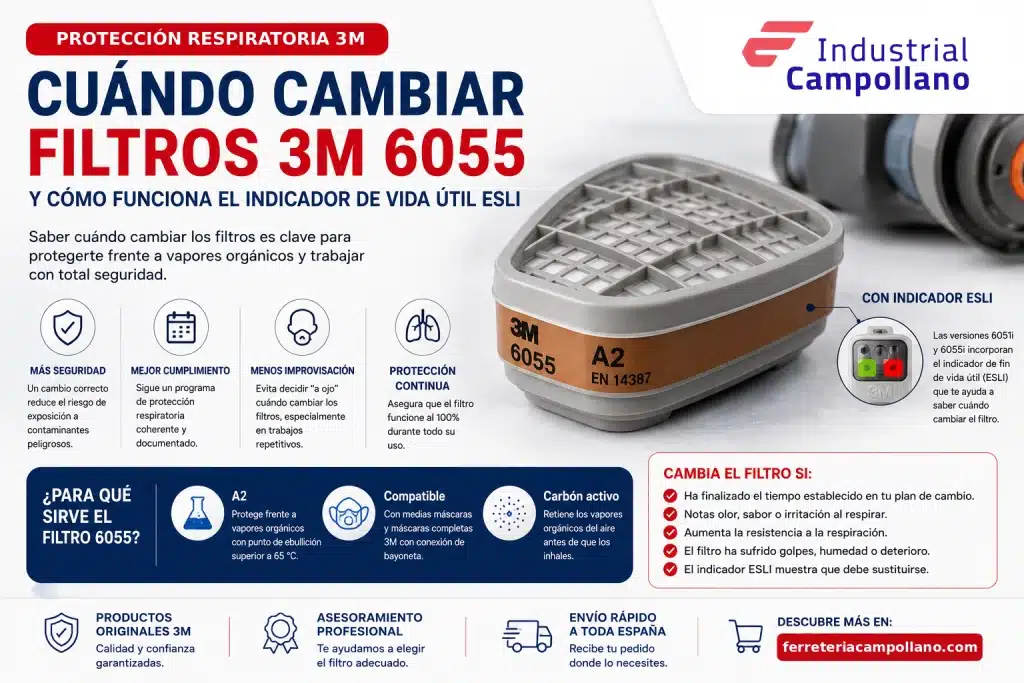 cuándo cambiar filtros 3M 6055 y cómo funciona el indicador ESLI filtro 3M 6055 para vapores orgánicos con protección respiratoria