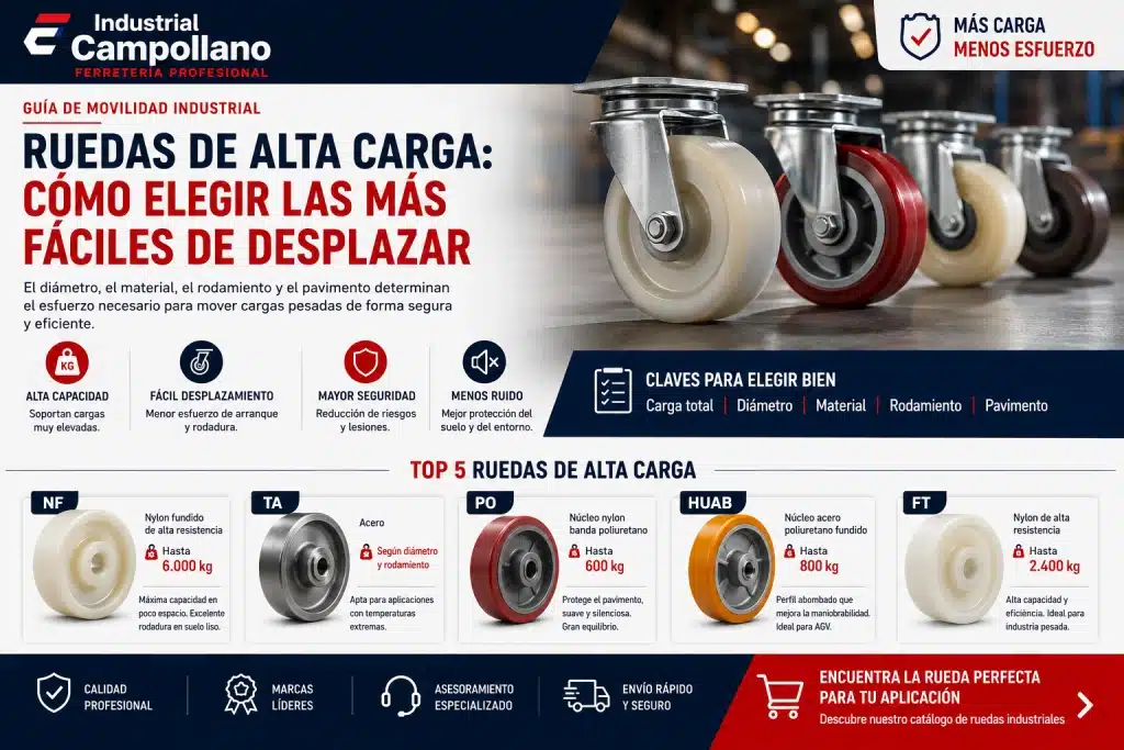 Ruedas industriales de alta carga fáciles de desplazar Ruedas industriales de alta carga fáciles de desplazar