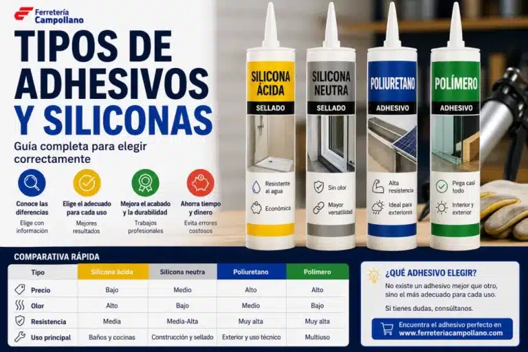 Tipos de adhesivos y siliconas: guía para elegir el producto adecuado
