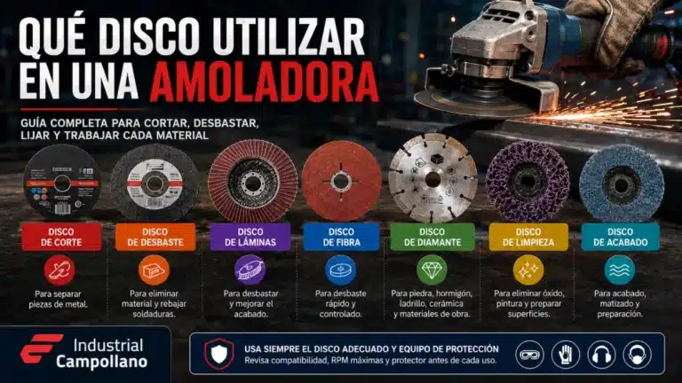 Qué disco utilizar en una amoladora: guía completa