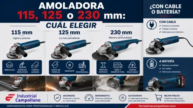 Amoladora de 115, 125 o 230 mm: cuál elegir