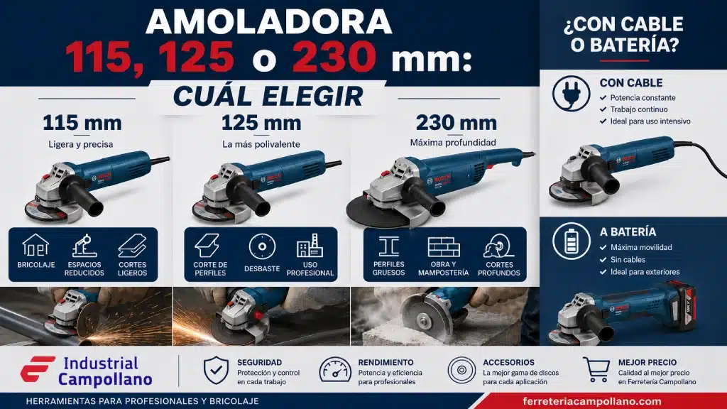 Comparativa de amoladoras de 115, 125 y 230 mm con cable y batería Comparativa de amoladoras de 115, 125 y 230 mm con cable y batería