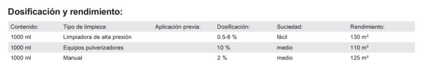 Dosificación RM55